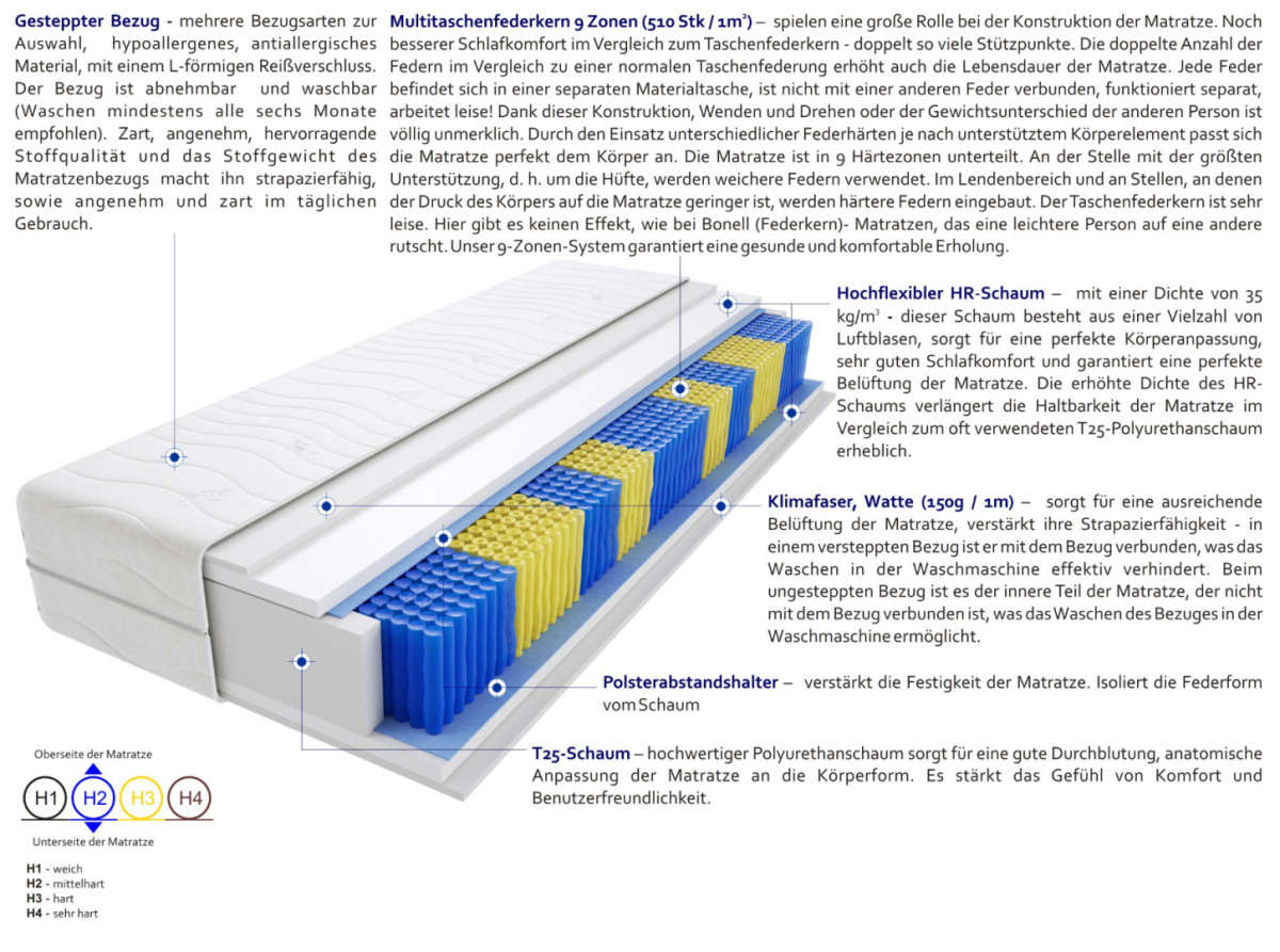 Matratzen Landa Multitaschen 105x215 cm