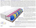 Matratzen Nepal Molet Multitaschen 85x215 cm