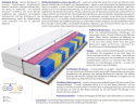 Matratzen Nepal Molet Gras Multitaschen 70x130 cm