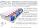 Matratzen Dijon Molet Max 60x155 cm