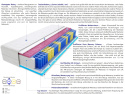 Matratzen Dijon 2x Molet 145x170 cm