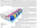 Matratzen Dijon Multitaschen 2x Molet 100x205 cm