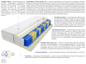 Matratzen Proto Max 85x165 cm