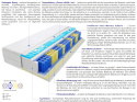 Matratzen Proto Max Visco Molet 115x210 cm