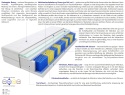 Matratzen Sedan Multitaschen 75x210 cm