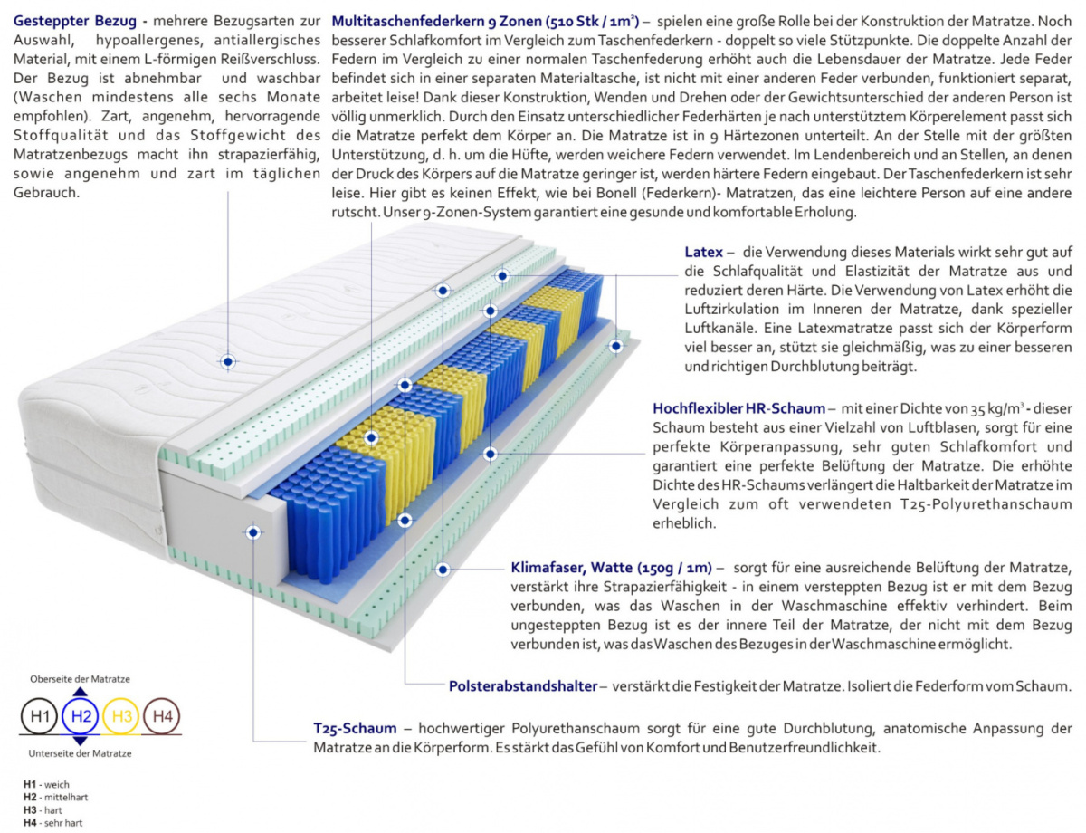 Matratzen Ovar Multitaschen 160x205 cm