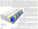 Matratzen Romeo Multitaschen 170x180 cm