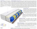Matratzen Romeo Multitaschen 210x210 cm