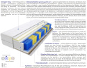 Matratzen Romeo Gras Multitaschen 185x215 cm