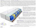 Matratzen Salvo 70x215 cm