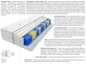 Matratzen Remo 120x210 cm