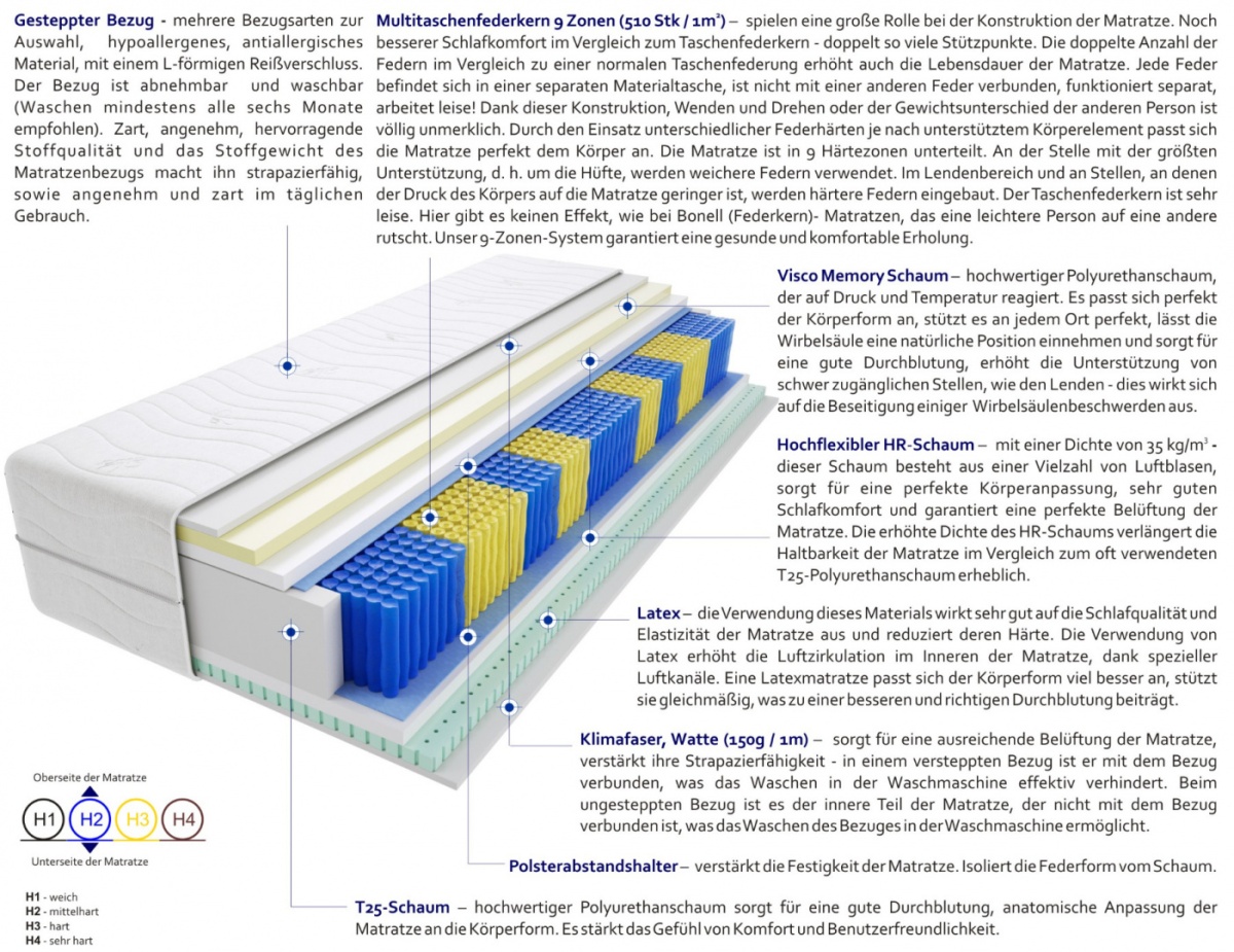 Matratzen Remo Multitaschen 100x210 cm