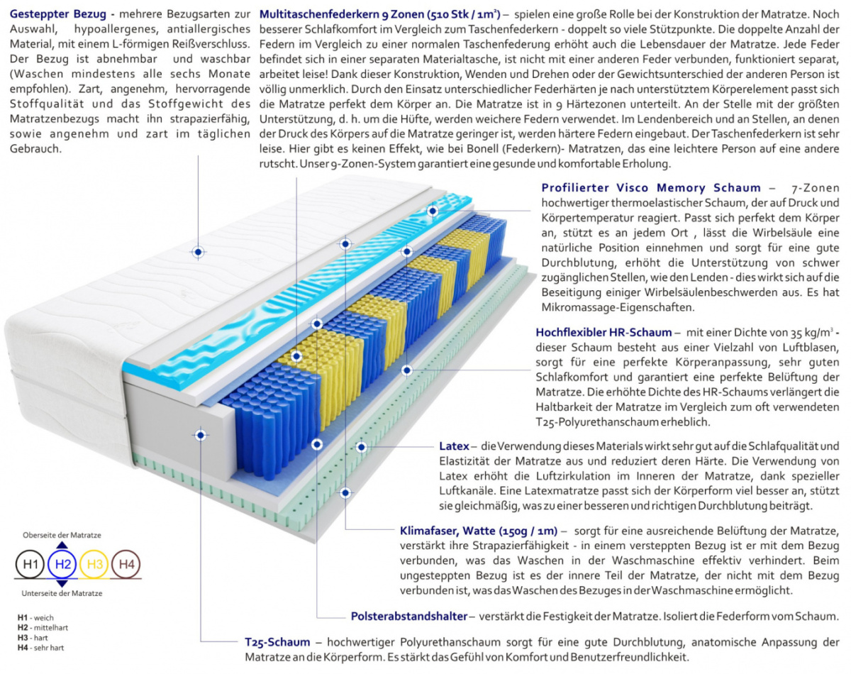 Matratzen Remo Multitaschen Visco Molet 120x200 cm