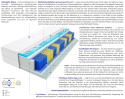 Matratzen Remo Multitaschen Visco Molet 60x155 cm