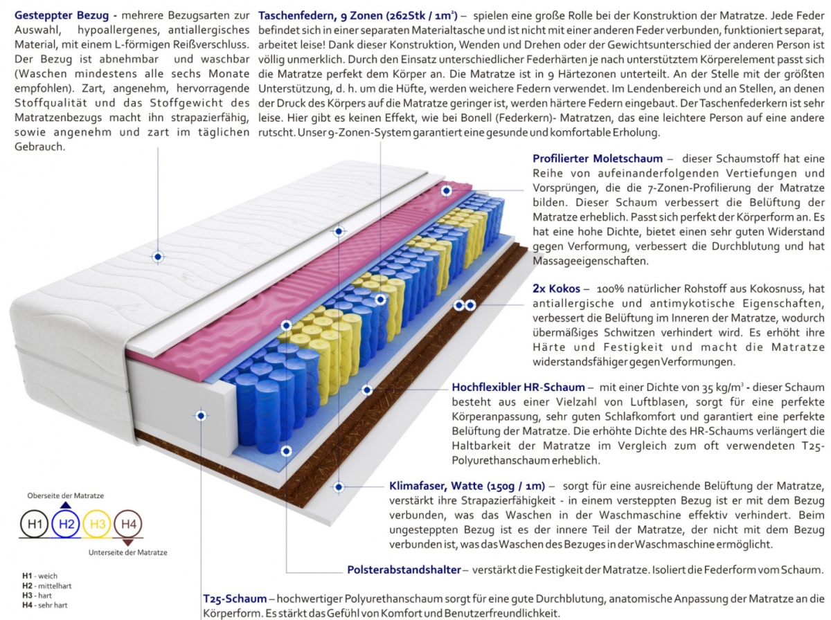 Matratzen Sole Molet Max 110x200 cm