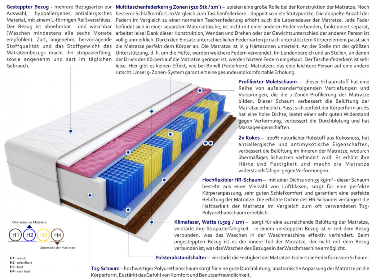 Matratzen Sole Molet Multitaschen 100x125 cm