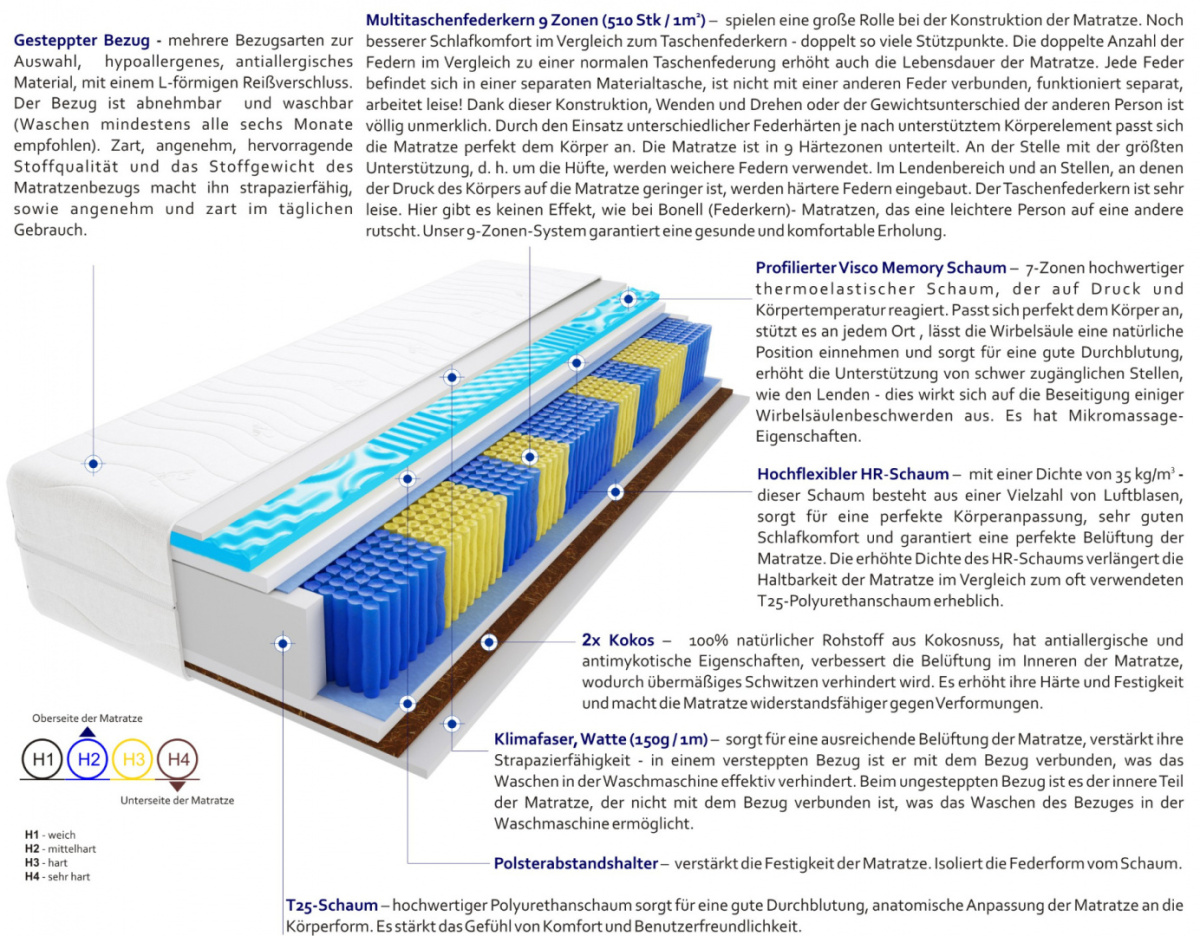 Matratzen Havana Multitaschen Visco Molet 150x205 cm