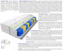 Matratzen Lima Gras Multitaschen 100x200 cm