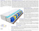 Matratzen Lima Multitaschen Visco Molet 110x205 cm