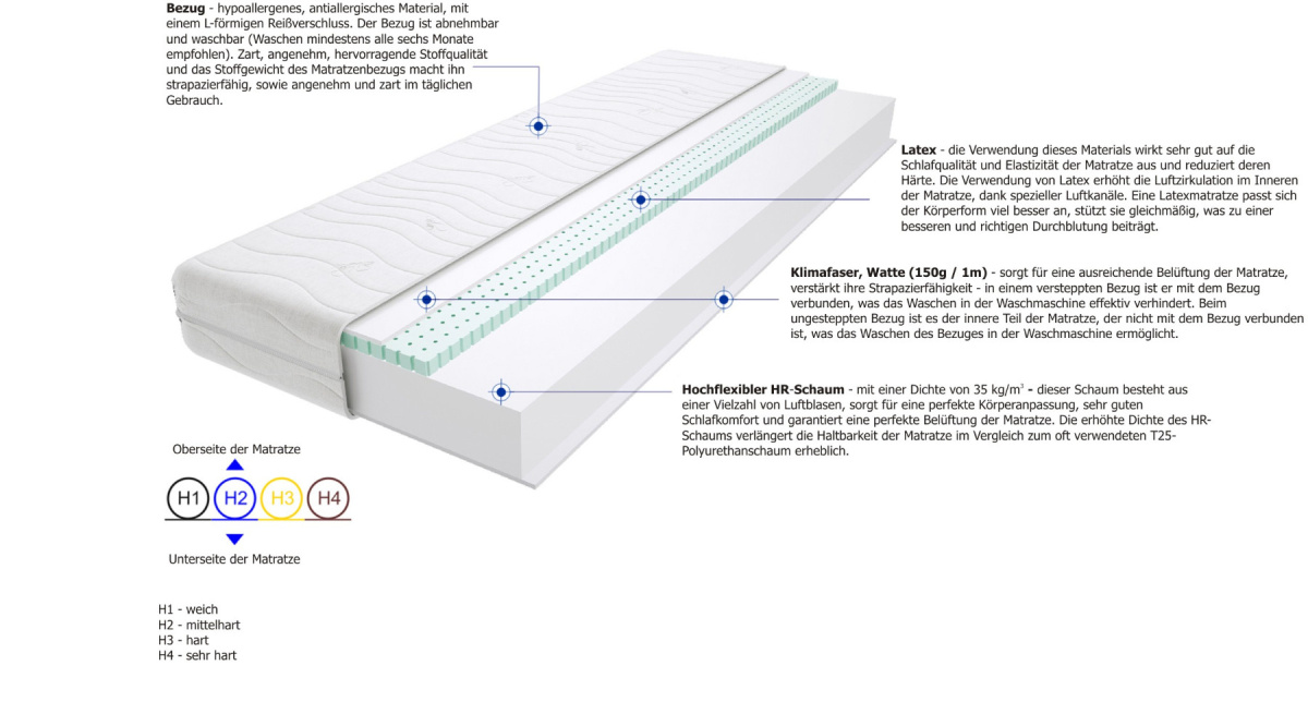 Matratzen Tago Max 120x215 cm