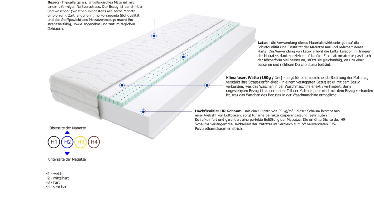 Matratzen Tago Max 85x120 cm Matratzen Tago Max 85x120 cm