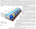 Matratzen Mali Visco Molet 75x140 cm