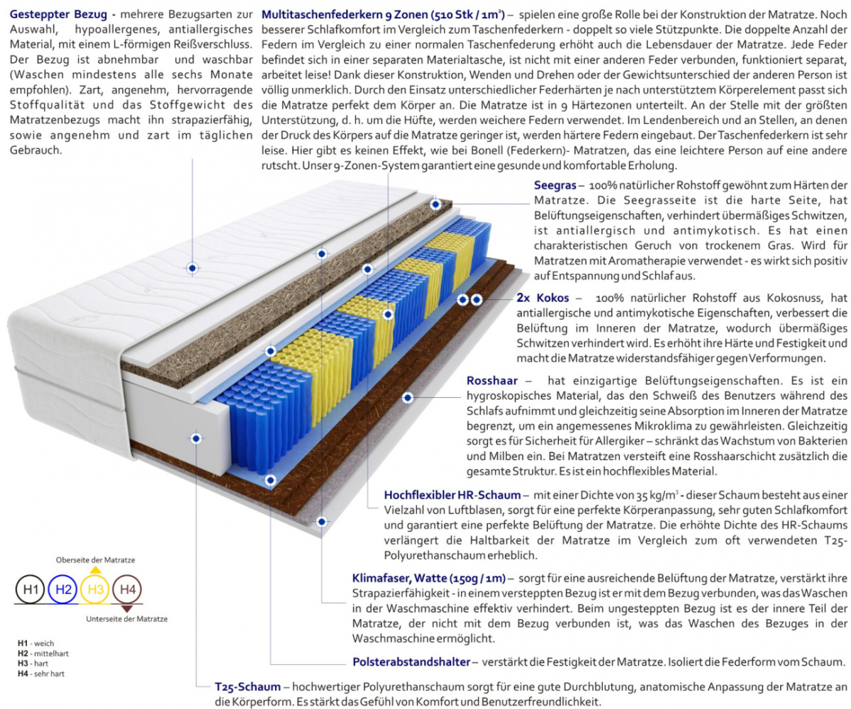 Matratzen Santana Gras Multitaschen 150x200 cm Matratzen Santana Gras Multitaschen 150x200 cm