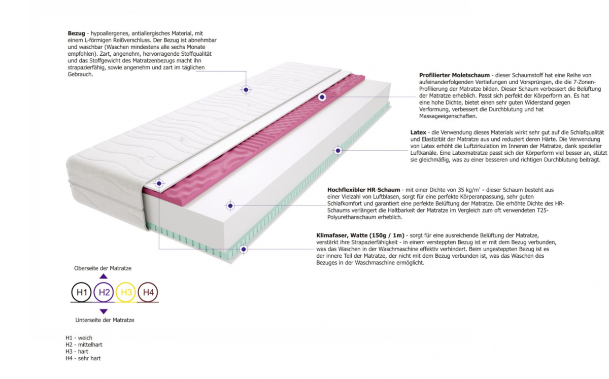 Matratzen Tago Molet Max 170x185 cm