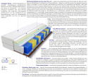 Matratzen Dario Multitaschen 65x195 cm