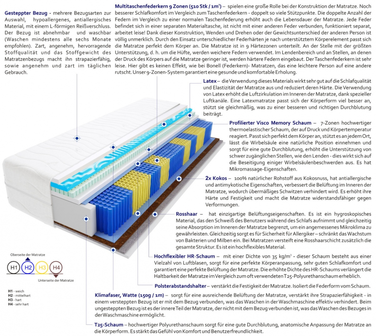 Matratzen Dario Multitaschen Visco Molet 95x205 cm Matratzen Dario Multitaschen Visco Molet 95x205 cm