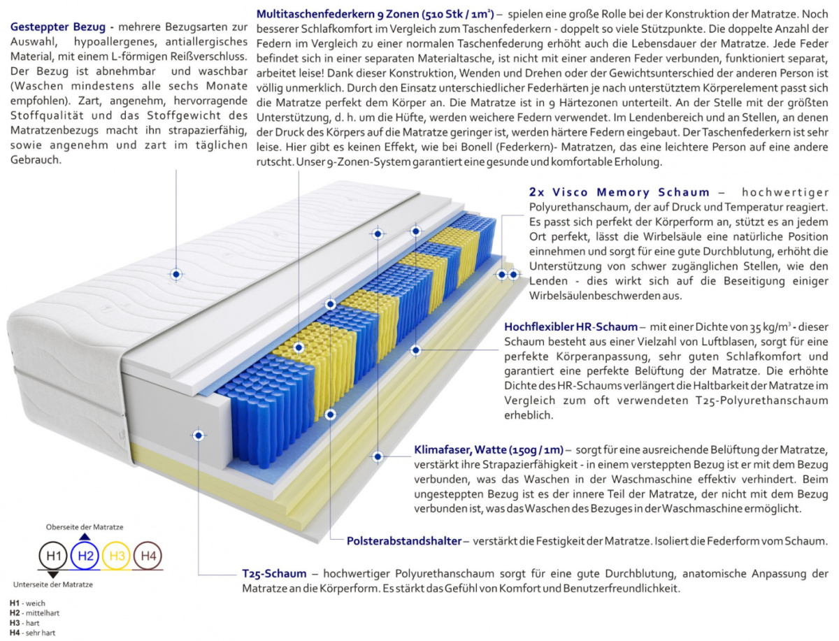 Matratzen Uberto Multitaschen 150x205 cm