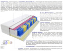 Matratzen Uberto Molet 100x125 cm