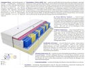 Matratzen Uberto Molet 115x215 cm