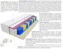 Matratzen Uberto Molet Multitaschen 100x180 cm