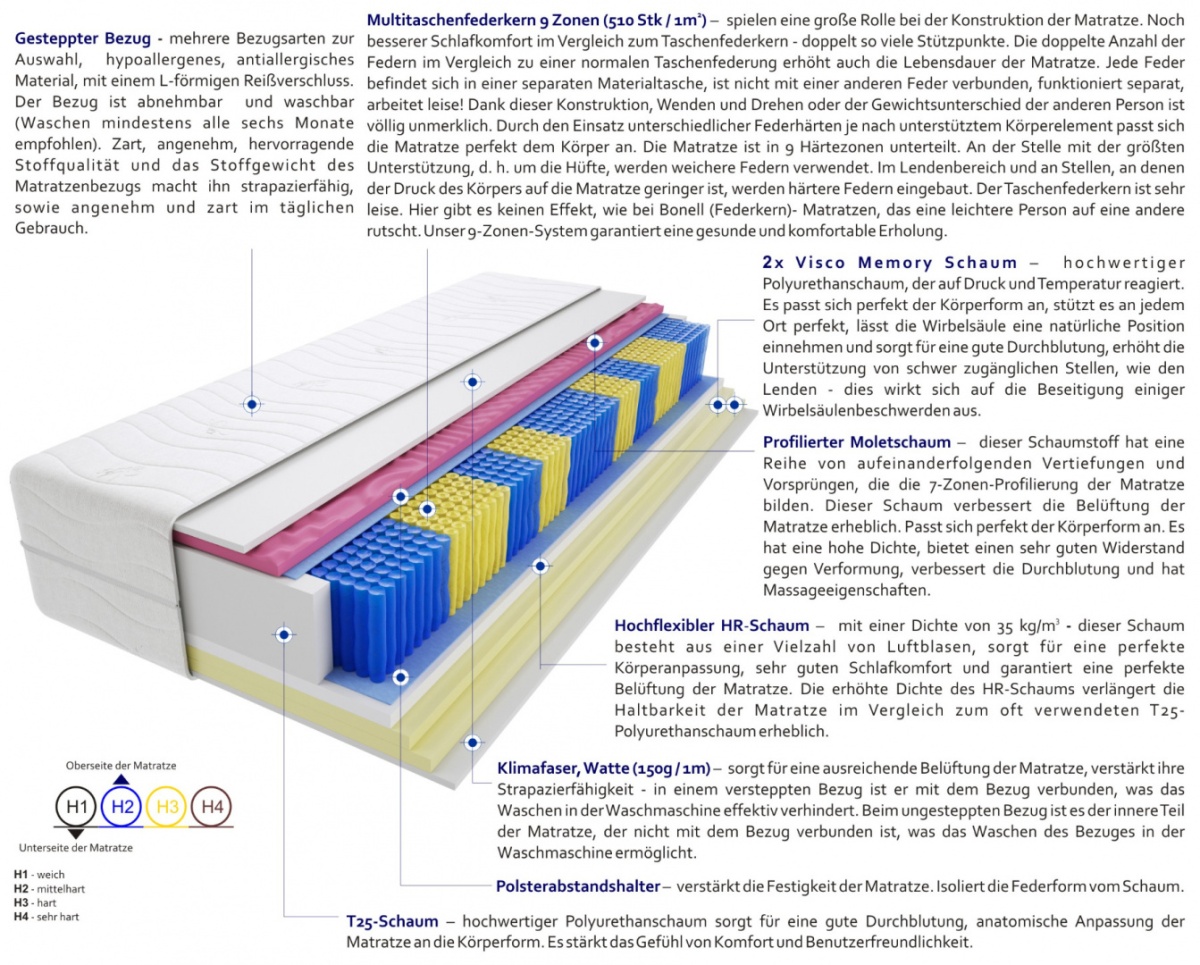 Matratzen Uberto Molet Multitaschen 100x210 cm Matratzen Uberto Molet Multitaschen 100x210 cm
