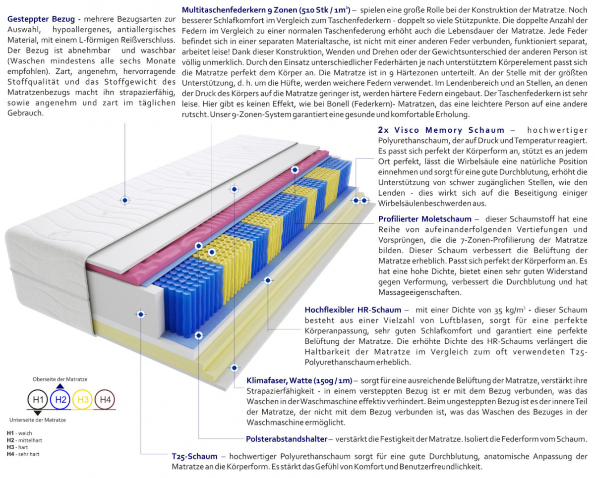 Matratzen Uberto Molet Multitaschen 105x160 cm