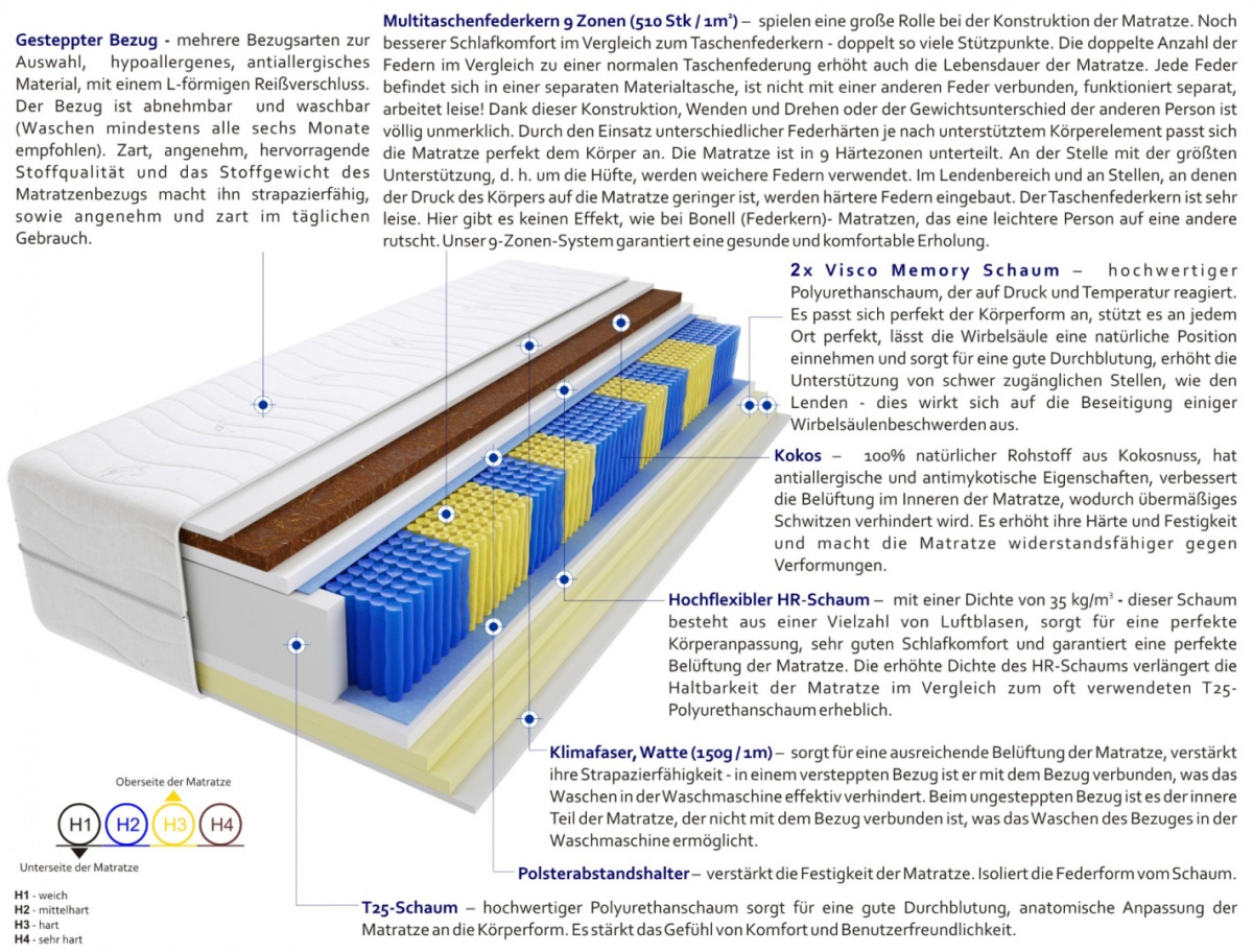 Matratzen Sens Multitaschen 100x220 cm Matratzen Sens Multitaschen 100x220 cm