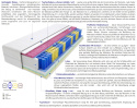 Matratzen Aria Molet 65x200 cm