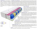 Matratzen Aria Molet Mini 115x145 cm
