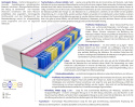 Matratzen Aria 2x Molet 100x210 cm