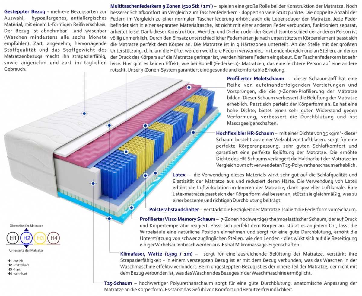 Matratzen Aria Multitaschen 2x Molet 110x220 cm