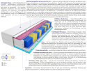 Matratzen Aria Multitaschen 2x Molet 65x190 cm