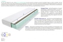 Matratzen Bruno 100x210 cm