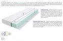 Matratzen Marino 100x210 cm