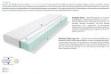 Matratzen Marino 60x220 cm