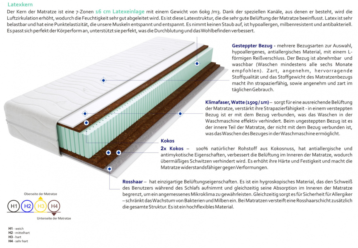 Matratzen Proteo 70x160 cm