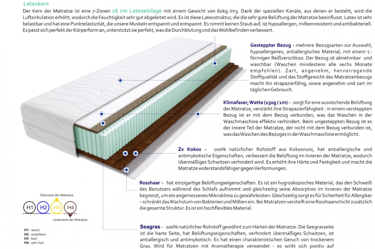 Matratzen Proteo Gras 60x170 cm