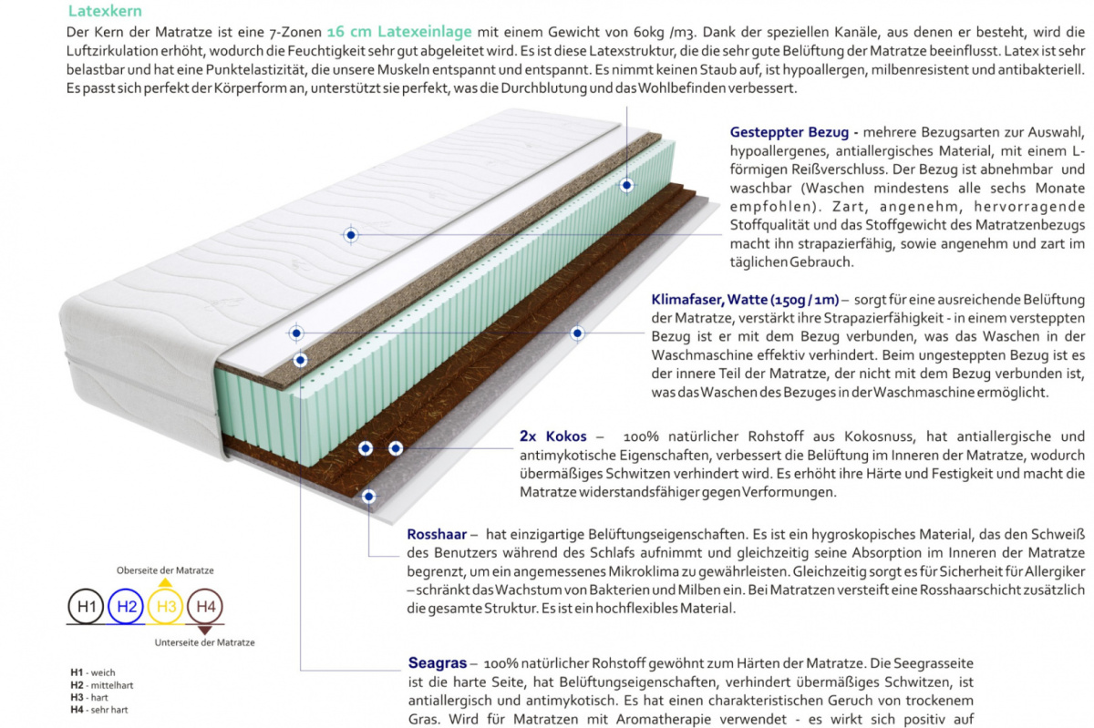 Matratzen Proteo Gras 60x220 cm