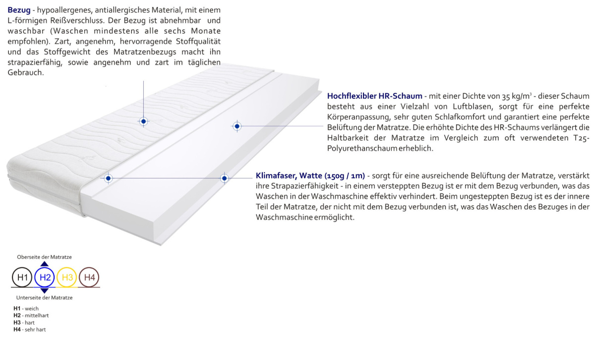 Matratzen Auro 60x155 cm