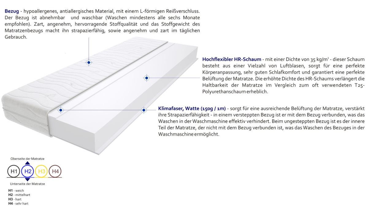 Matratzen Auro Max 100x195 cm